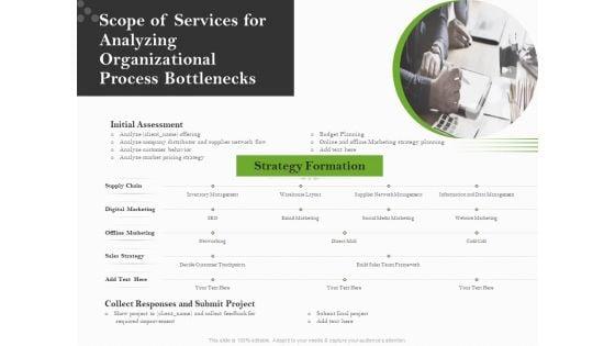 Organizational_Development_Scope_Of_Services_For_Analyzing_Organizational_Process_Bottlenecks_Designs_PDF_Slide_1.jpg