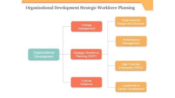 Organizational_Development_Strategic_Workforce_Planning_Ppt_PowerPoint_Presentation_Icon_Graphics_Template_Slide_1.jpg