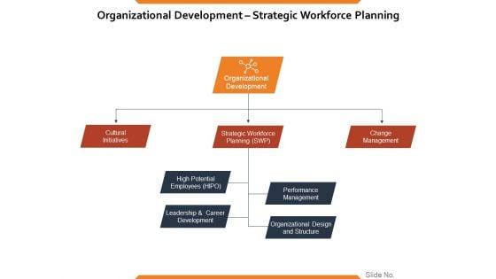 Organizational_Development_Strategic_Workforce_Planning_Ppt_PowerPoint_Presentation_Pictures_Portfolio_Slide_1.jpg