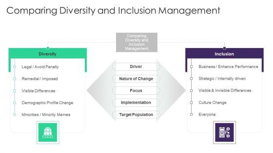 Organizational_Diversity_And_Inclusion_Preferences_Comparing_Diversity_And_Inclusion_Slides_PDF_Slide_1.jpg