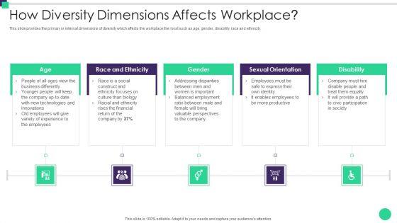 Organizational_Diversity_And_Inclusion_Preferences_How_Diversity_Dimensions_Affects_Demonstration_PDF_Slide_1.jpg