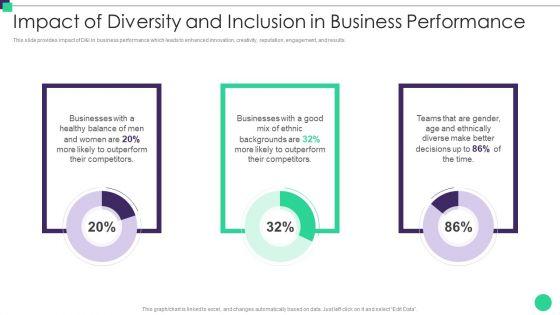 Organizational_Diversity_And_Inclusion_Preferences_Impact_Of_Diversity_And_Inclusion_Background_PDF_Slide_1.jpg
