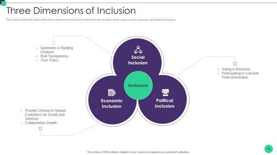 Organizational_Diversity_And_Inclusion_Preferences_Ppt_PowerPoint_Presentation_Complete_Deck_With_Slides_Slide_19.jpg