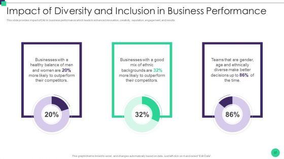 Organizational_Diversity_And_Inclusion_Preferences_Ppt_PowerPoint_Presentation_Complete_Deck_With_Slides_Slide_37.jpg