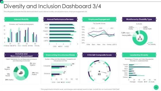 Organizational_Diversity_And_Inclusion_Preferences_Ppt_PowerPoint_Presentation_Complete_Deck_With_Slides_Slide_42.jpg