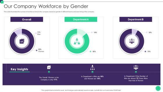Organizational_Diversity_And_Inclusion_Preferences_Ppt_PowerPoint_Presentation_Complete_Deck_With_Slides_Slide_7.jpg
