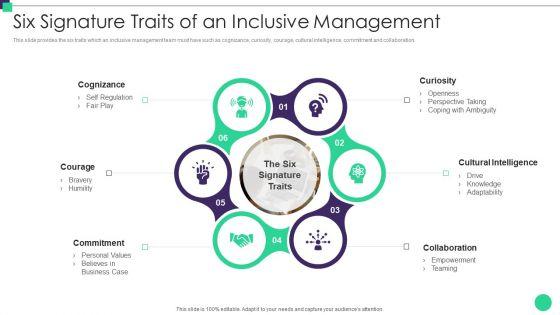 Organizational_Diversity_And_Inclusion_Preferences_Six_Signature_Traits_Of_An_Inclusive_Topics_PDF_Slide_1.jpg