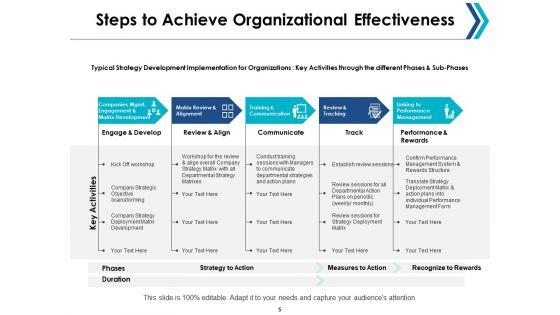 Organizational_Effectiveness_Ppt_PowerPoint_Presentation_Complete_Deck_With_Slides_Slide_5.jpg
