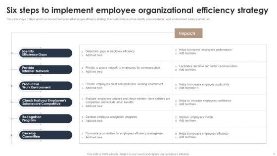 Organizational_Efficiency_Planning_Ppt_PowerPoint_Presentation_Complete_Deck_With_Slides_Slide_5.jpg