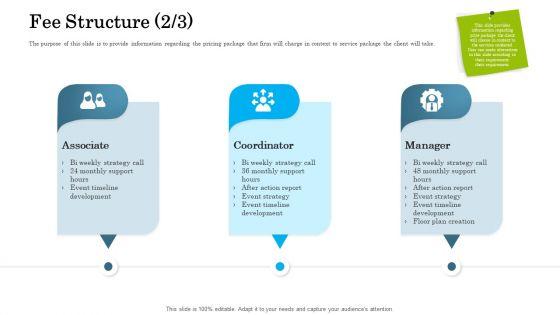 Organizational_Event_Management_Ppt_PowerPoint_Presentation_Complete_Deck_With_Slides_Slide_17.jpg