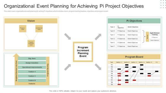 Organizational Event Planning For Achieving Pi Project Objectives Ppt Slides Gallery PDF Organizational Event Planning For Achieving Pi Project Objectives Ppt Slides Gallery PDF