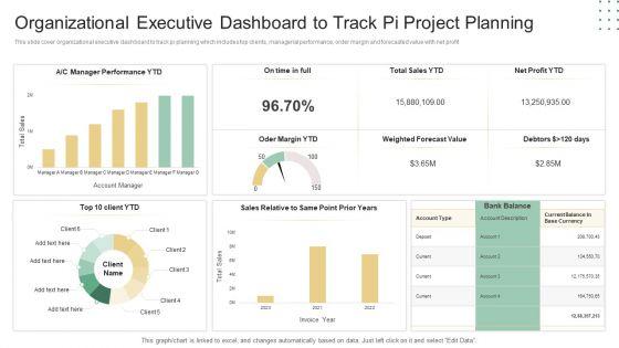 Organizational Executive Dashboard To Track Pi Project Planning Ppt Professional Background PDF Organizational Executive Dashboard To Track Pi Project Planning Ppt Professional Background PDF