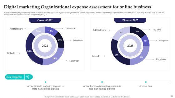 Organizational_Expense_Ppt_PowerPoint_Presentation_Complete_Deck_With_Slides_Slide_16.jpg