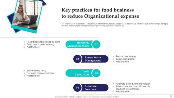 Organizational_Expense_Ppt_PowerPoint_Presentation_Complete_Deck_With_Slides_Slide_18.jpg