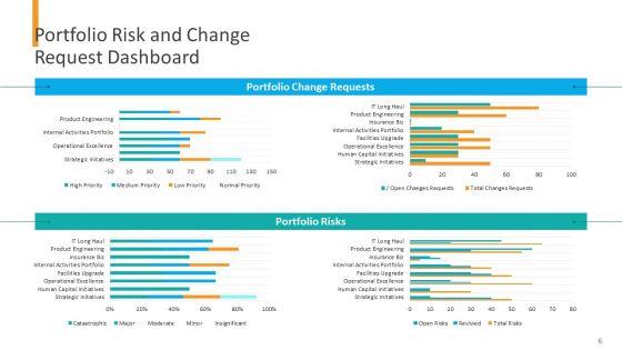 Organizational_Financial_Assets_Assessment_Ppt_PowerPoint_Presentation_Complete_Deck_With_Slides_Slide_6.jpg
