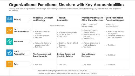 Organizational_Functional_Structure_With_Key_Accountabilities_Graphics_PDF_Slide_1.jpg