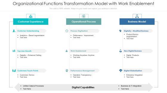 Organizational Functions Transformation Model With Work Enablement Designs PDF Organizational Functions Transformation Model With Work Enablement Designs PDF