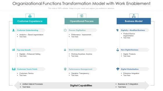 Organizational_Functions_Transformation_Model_With_Work_Enablement_Designs_PDF_Slide_1.jpg