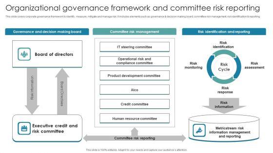 Organizational Governance Framework And Committee Risk Reporting Formats PDF Organizational Governance Framework And Committee Risk Reporting Formats PDF