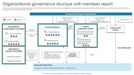 Organizational_Governance_Structure_With_Members_Report_Slides_PDF_Slide_1.jpg
