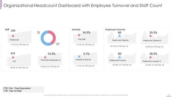 Organizational_Headcount_Dashboard_Ppt_PowerPoint_Presentation_Complete_With_Slides_Slide_11.jpg