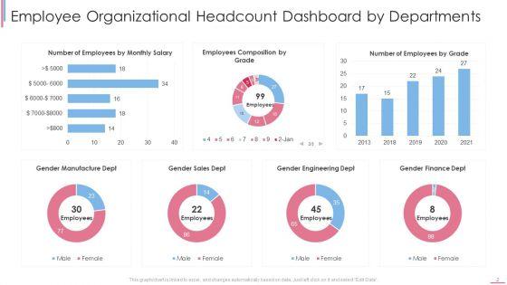 Organizational_Headcount_Dashboard_Ppt_PowerPoint_Presentation_Complete_With_Slides_Slide_2.jpg