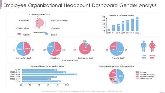 Organizational_Headcount_Dashboard_Ppt_PowerPoint_Presentation_Complete_With_Slides_Slide_3.jpg