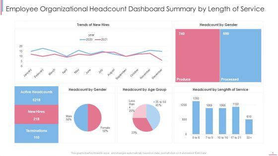 Organizational_Headcount_Dashboard_Ppt_PowerPoint_Presentation_Complete_With_Slides_Slide_5.jpg
