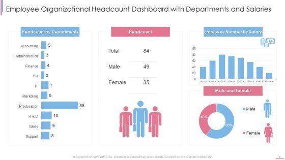 Organizational_Headcount_Dashboard_Ppt_PowerPoint_Presentation_Complete_With_Slides_Slide_6.jpg