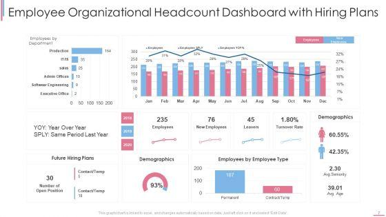 Organizational_Headcount_Dashboard_Ppt_PowerPoint_Presentation_Complete_With_Slides_Slide_7.jpg