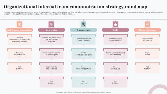 Organizational_Internal_Team_Communication_Strategy_Mind_Map_Structure_PDF_Slide_1.jpg