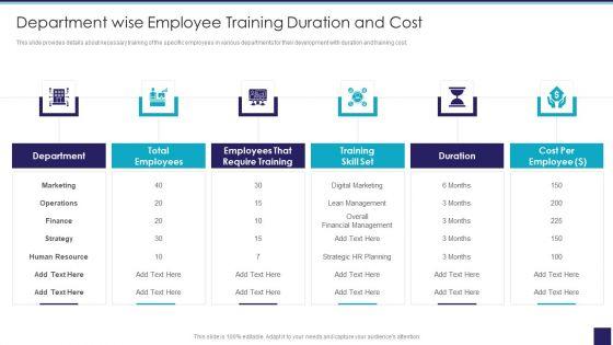 Organizational_Issue_Resolution_Tool_Department_Wise_Employee_Training_Duration_And_Cost_Sample_PDF_Slide_1.jpg
