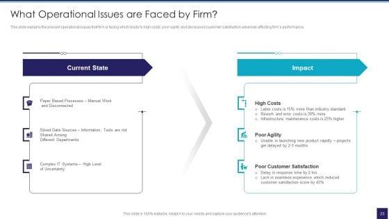 Organizational_Issue_Resolution_Tool_Ppt_PowerPoint_Presentation_Complete_Deck_With_Slides_Slide_23.jpg