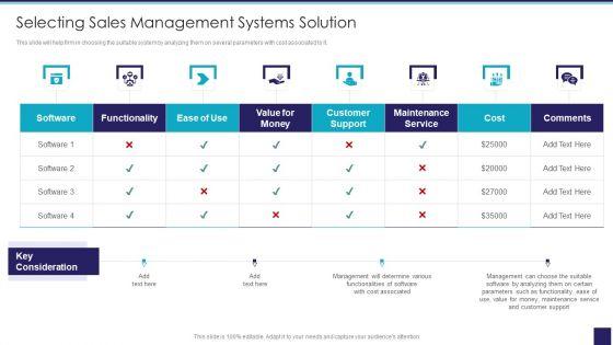 Organizational_Issue_Resolution_Tool_Selecting_Sales_Management_Systems_Solution_Guidelines_PDF_Slide_1.jpg