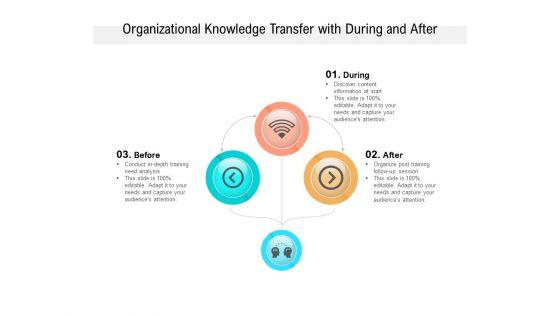 Organizational_Knowledge_Transfer_With_During_And_After_Ppt_PowerPoint_Presentation_Styles_Outfit_PDF_Slide_1.jpg