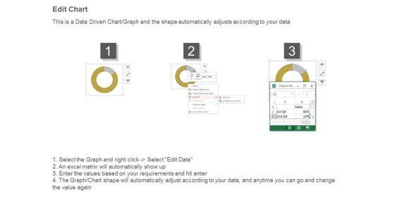 Organizational_Kpi_Dashboard_Example_Of_Ppt_Presentation_4.jpg