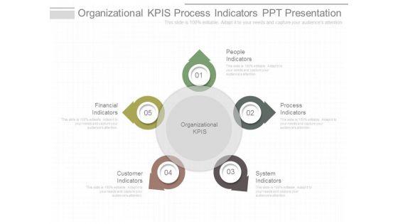 Organizational_Kpis_Process_Indicators_Ppt_Presentation_1.jpg