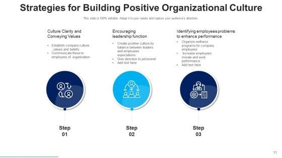 Organizational_Lifestyle_Team_Efforts_Ppt_PowerPoint_Presentation_Complete_Deck_With_Slides_Slide_11.jpg