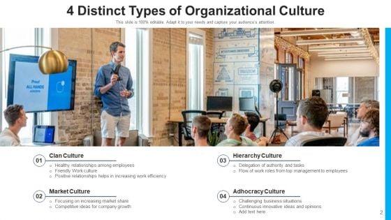 Organizational_Lifestyle_Team_Efforts_Ppt_PowerPoint_Presentation_Complete_Deck_With_Slides_Slide_2.jpg