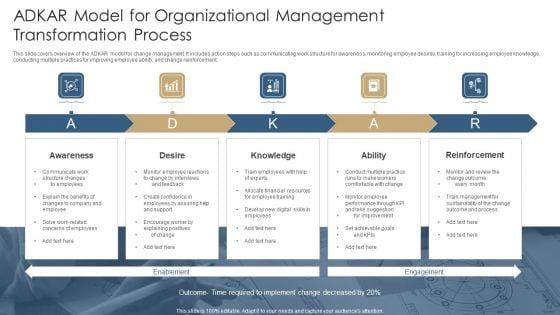 Organizational_Management_Transformation_Ppt_PowerPoint_Presentation_Complete_With_Slides_Slide_14.jpg