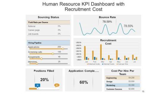 Organizational_Manpower_Kpi_Dashboard_Employees_Ppt_PowerPoint_Presentation_Complete_Deck_Slide_10.jpg