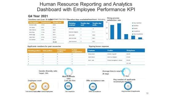 Organizational_Manpower_Kpi_Dashboard_Employees_Ppt_PowerPoint_Presentation_Complete_Deck_Slide_11.jpg