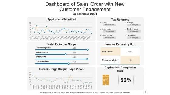 Organizational_Manpower_Kpi_Dashboard_Employees_Ppt_PowerPoint_Presentation_Complete_Deck_Slide_2.jpg