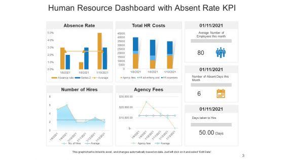 Organizational_Manpower_Kpi_Dashboard_Employees_Ppt_PowerPoint_Presentation_Complete_Deck_Slide_3.jpg