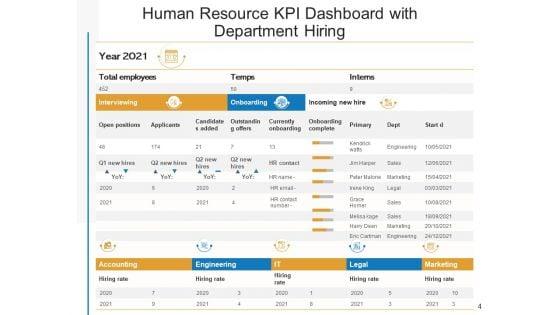 Organizational_Manpower_Kpi_Dashboard_Employees_Ppt_PowerPoint_Presentation_Complete_Deck_Slide_4.jpg