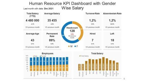 Organizational_Manpower_Kpi_Dashboard_Employees_Ppt_PowerPoint_Presentation_Complete_Deck_Slide_5.jpg