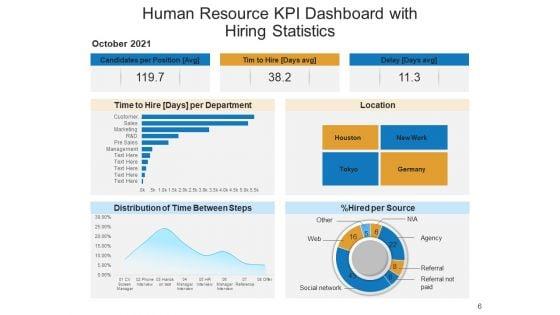 Organizational_Manpower_Kpi_Dashboard_Employees_Ppt_PowerPoint_Presentation_Complete_Deck_Slide_6.jpg