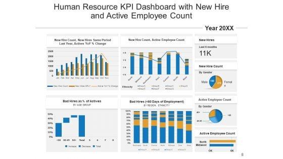 Organizational_Manpower_Kpi_Dashboard_Employees_Ppt_PowerPoint_Presentation_Complete_Deck_Slide_8.jpg