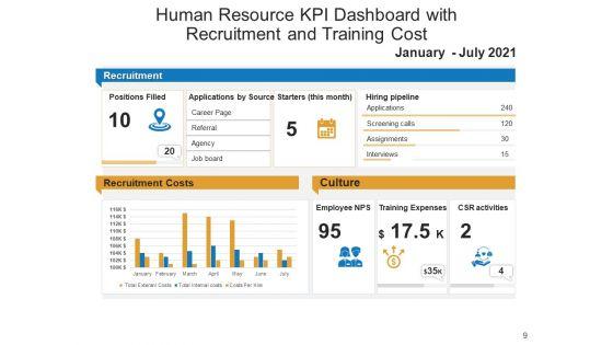 Organizational_Manpower_Kpi_Dashboard_Employees_Ppt_PowerPoint_Presentation_Complete_Deck_Slide_9.jpg
