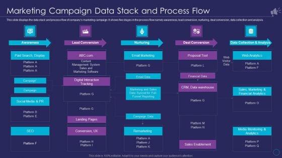 Organizational_Marketing_Playbook_Marketing_Campaign_Data_Stack_And_Process_Flow_Template_PDF_Slide_1.jpg